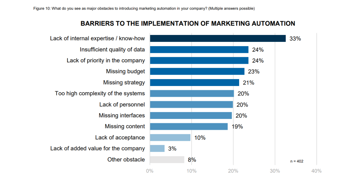 marketing-automation-report-2021-en (1)