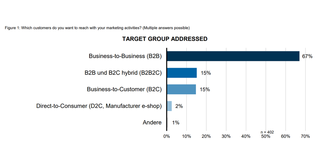 marketing-automation-report-2021-en (2)